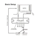 4 Port Active IR Kit expandable to 8-port with Power Supply