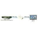 HDMI Inline Repeater Female - 4K @60Hz up to 30m